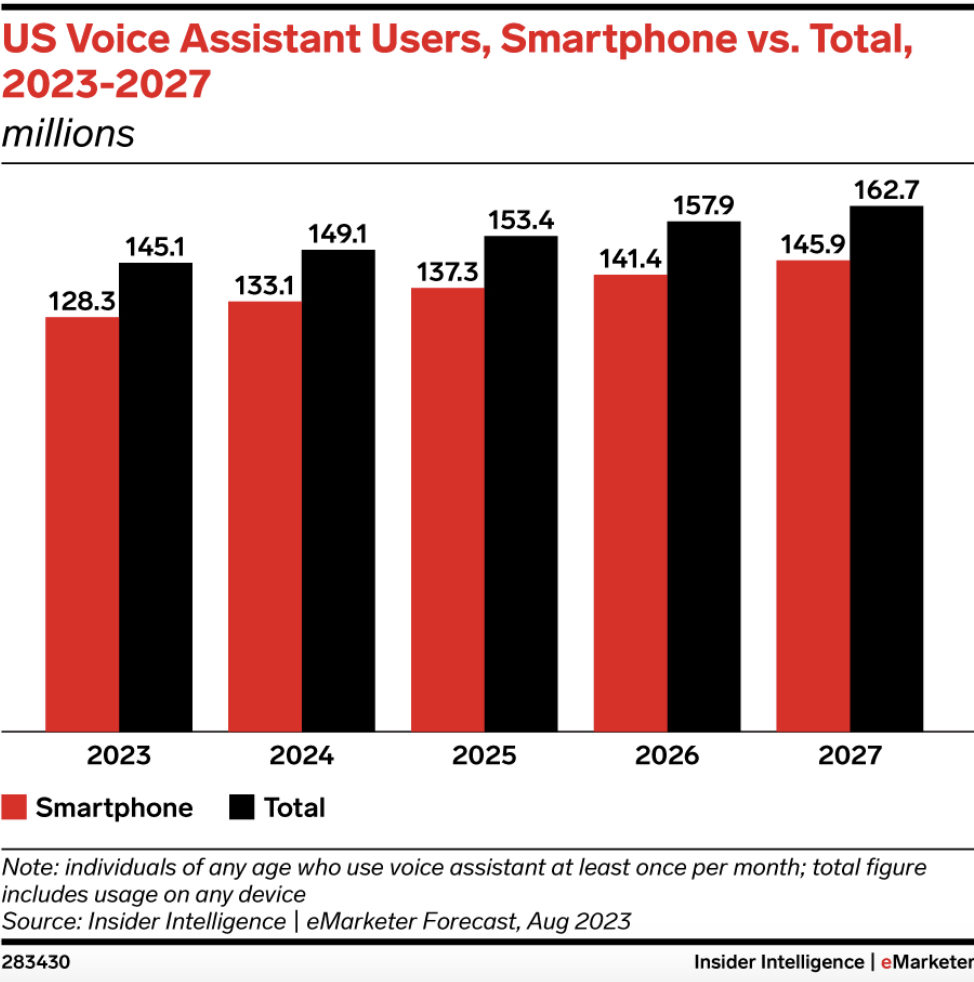 consumer behavior trends