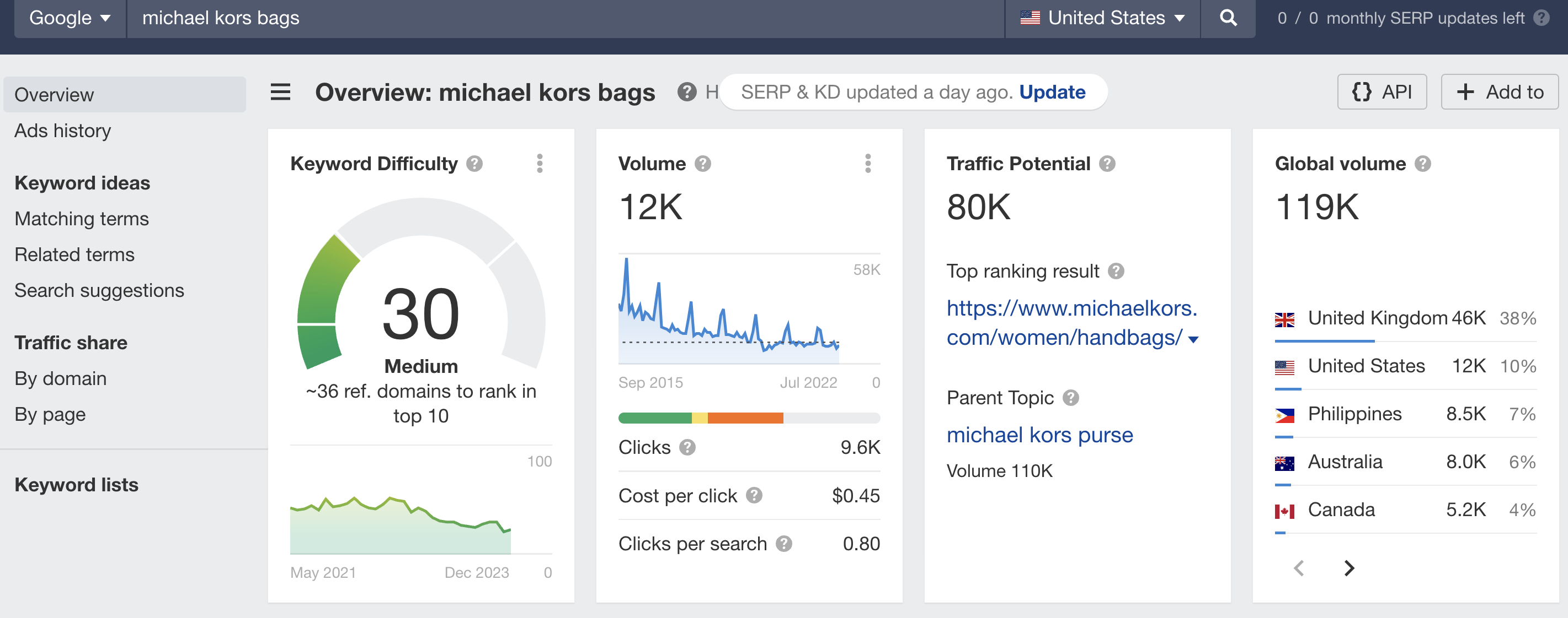 organic vs paid search