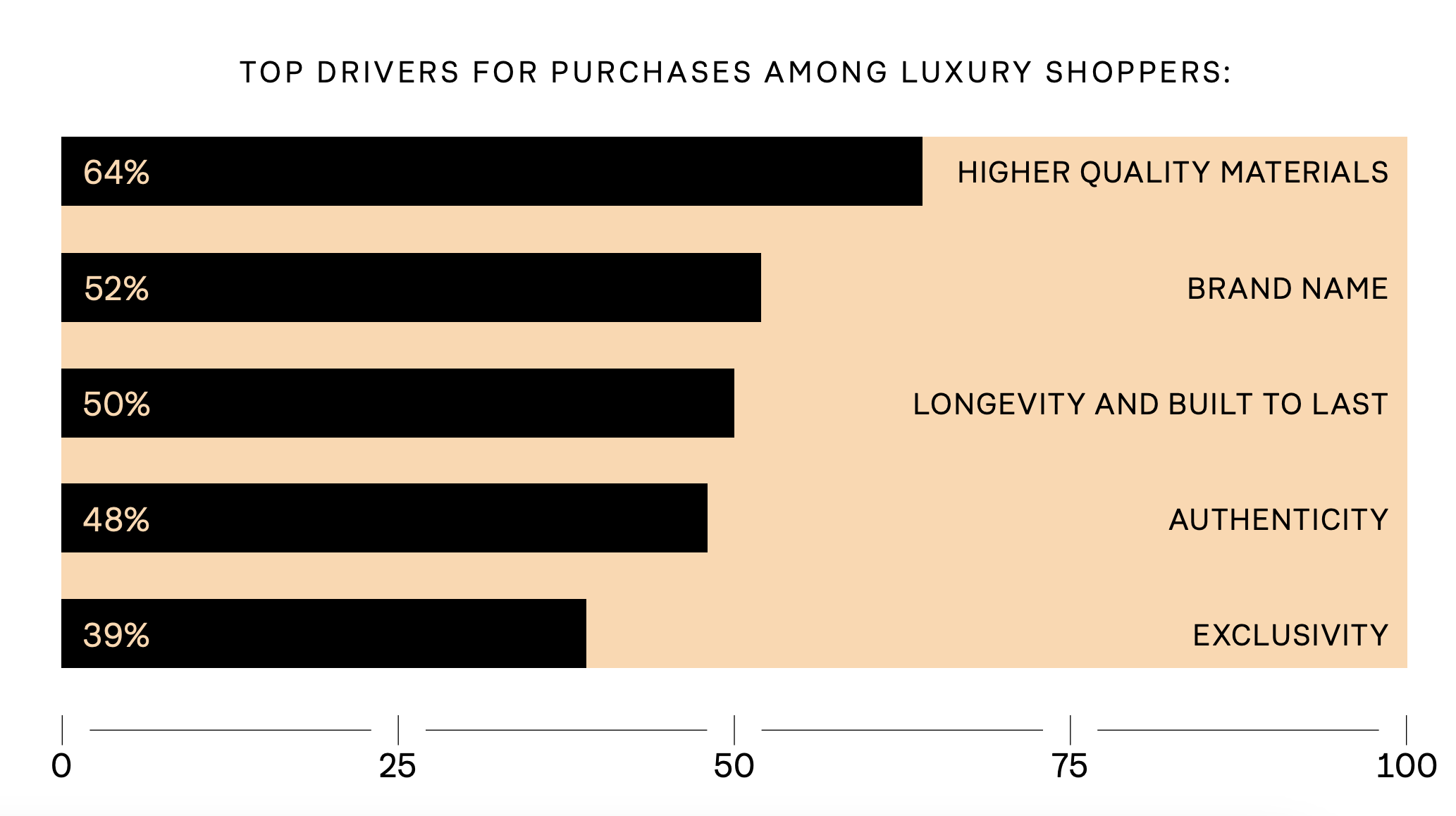 consumer behavior trends