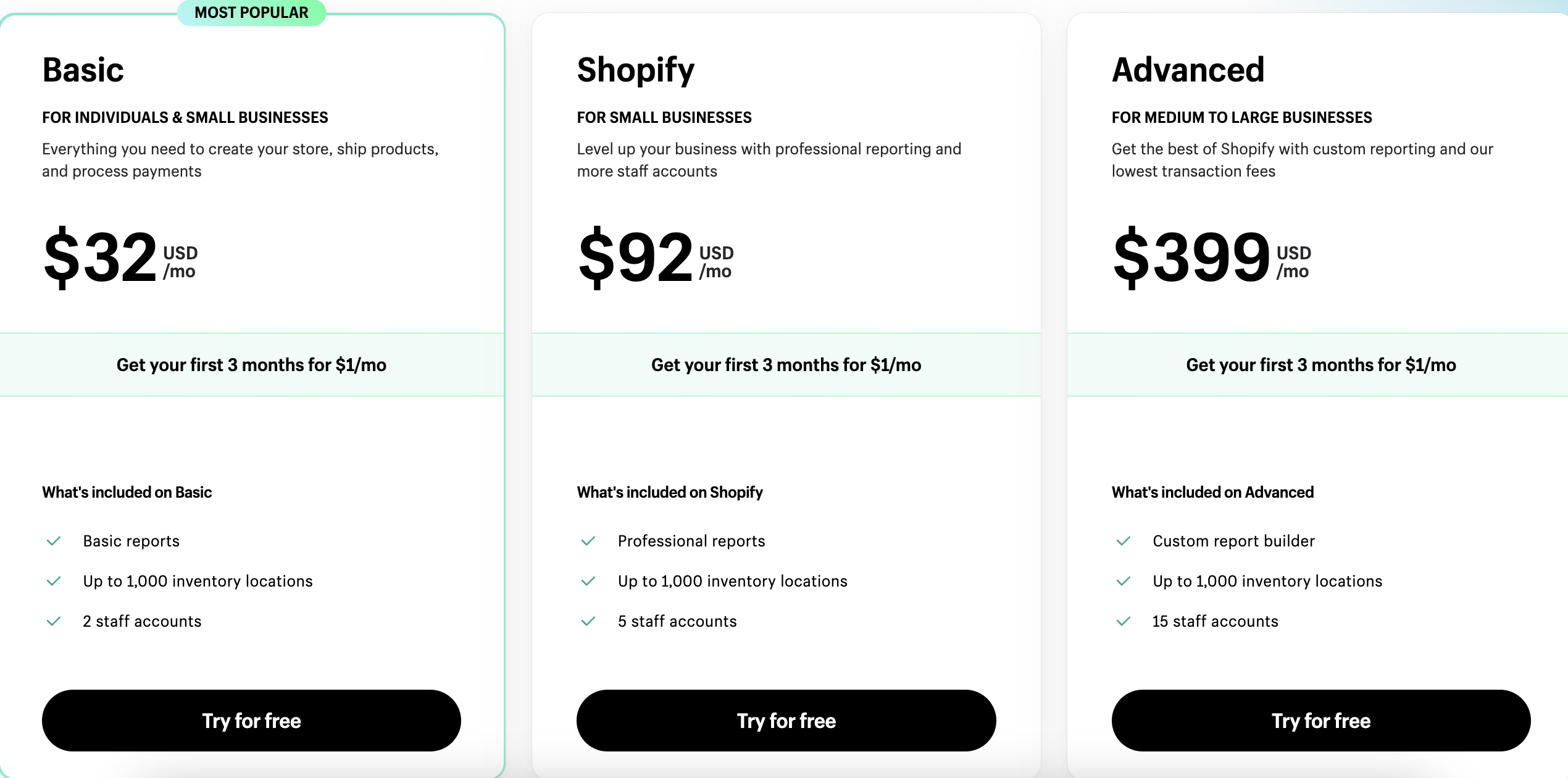 wix vs shopify