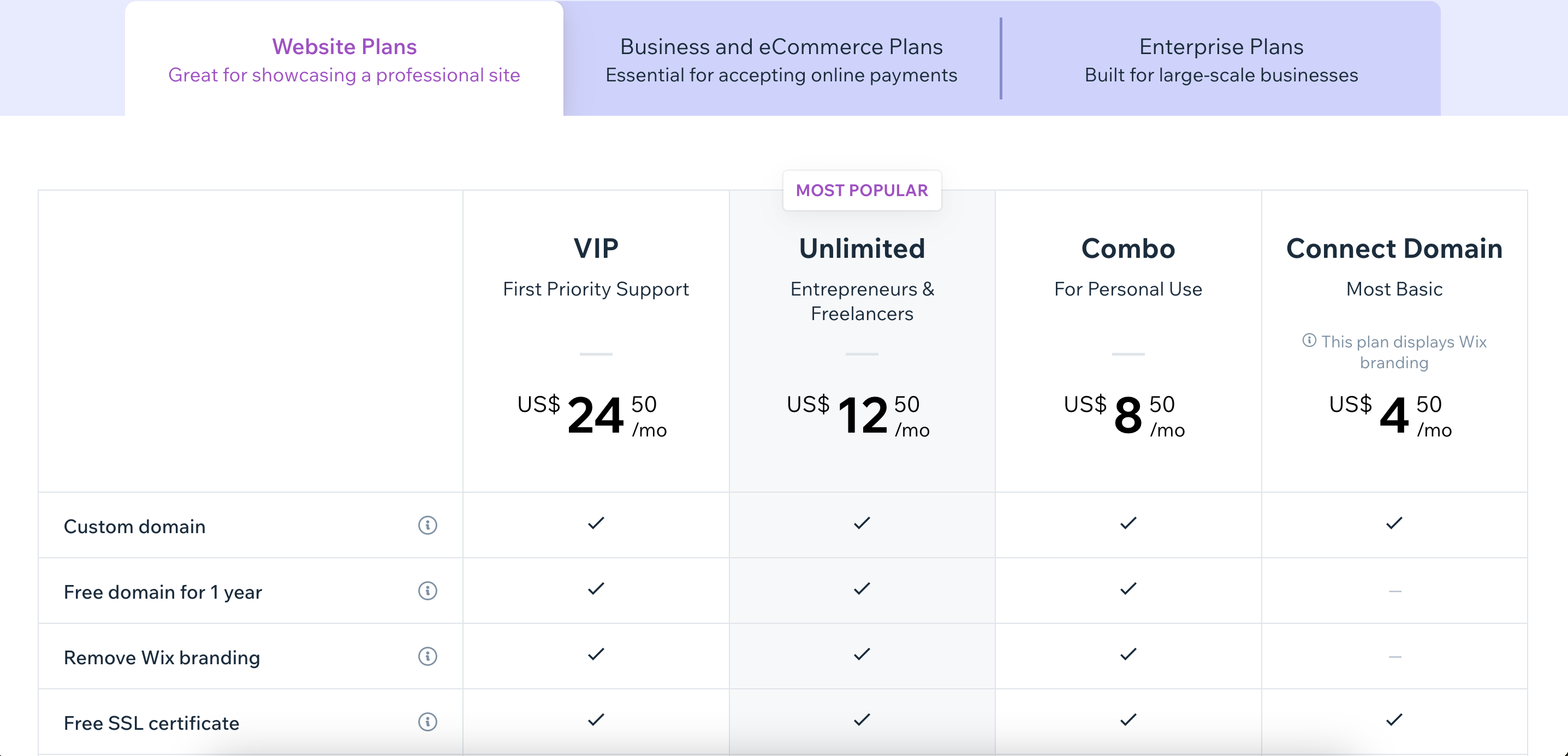 wix vs shopify