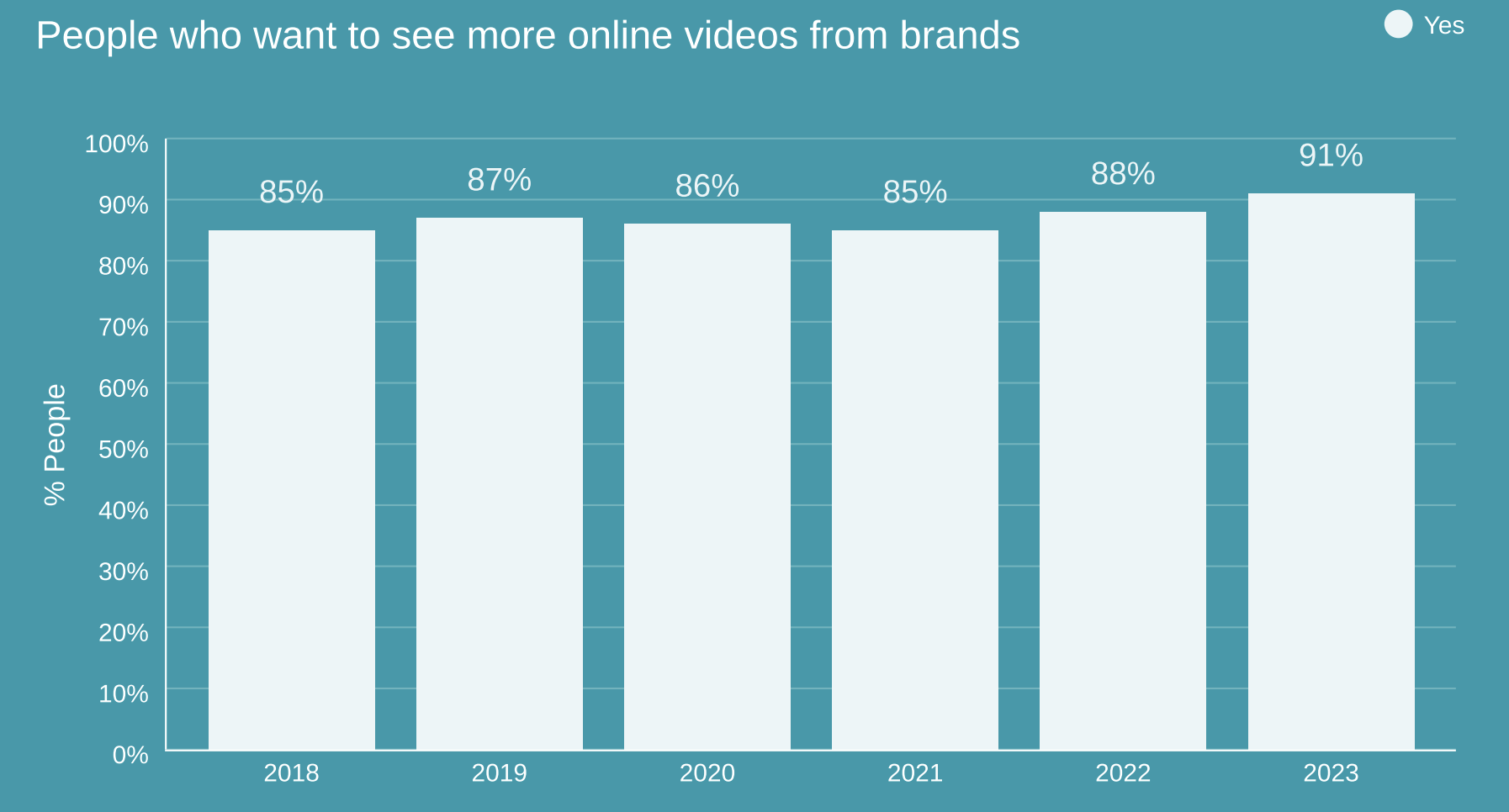 consumer behavior trends