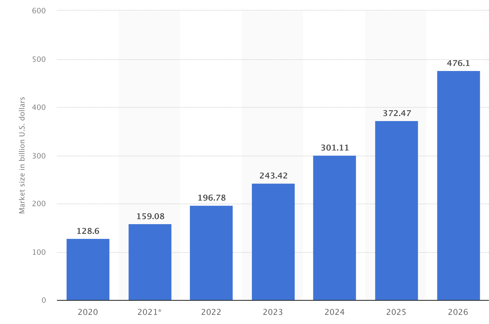 dropshipping vs print-on-demand