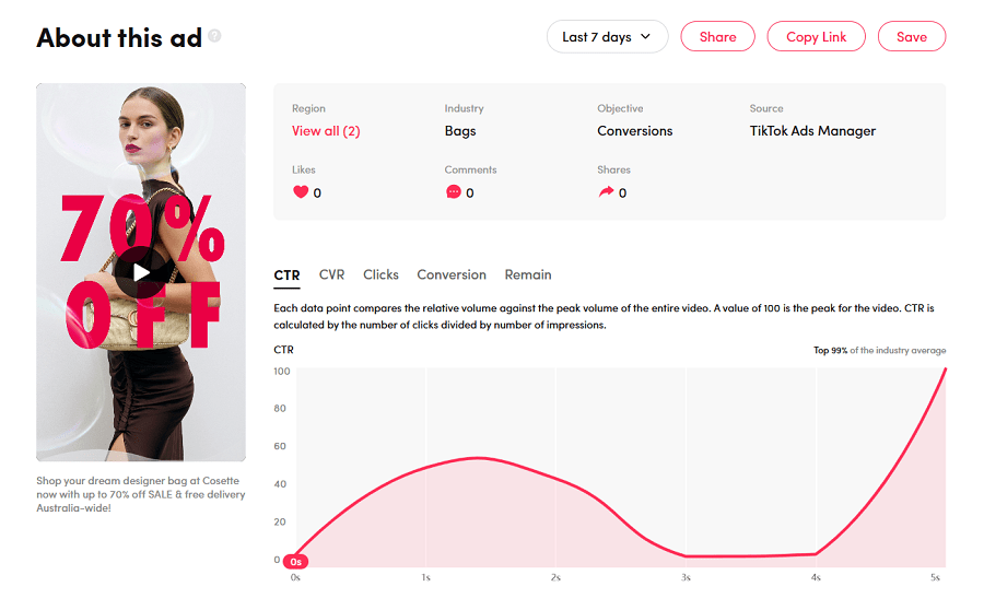 facebook ads vs tiktok ads