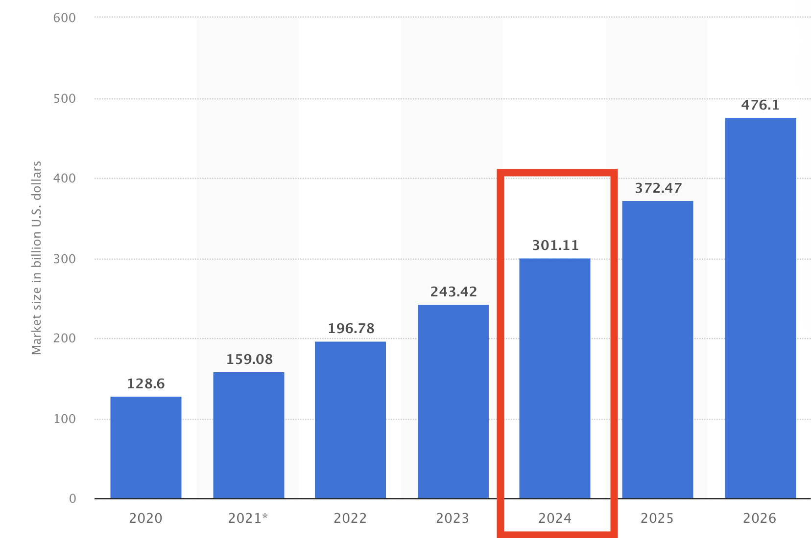 what is dropshipping